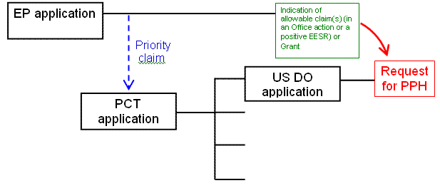 Example (b)(i)(1)